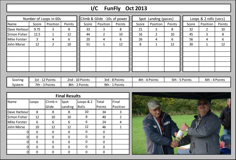 FunFly Results