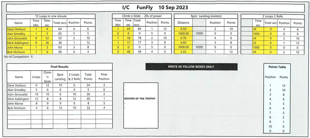 IC Fun Fly results for 2023